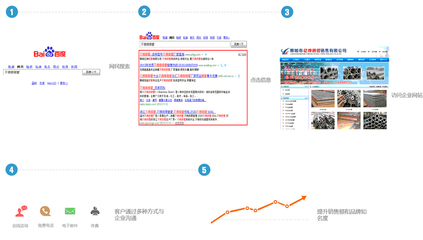 搜索引擎優(yōu)化營銷 溫州網(wǎng)站建設的基石與網(wǎng)頁設計的藝術