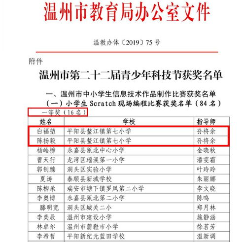 平陽實(shí)驗(yàn)小學(xué)驚艷亮相溫州市網(wǎng)頁設(shè)計(jì)大賽，包攬冠亞軍！